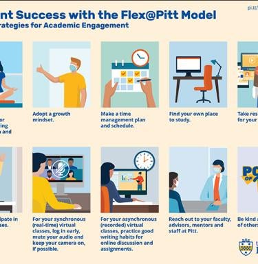 Flex@Pitt infographic